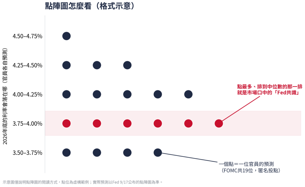 點陣圖怎麼看示意圖